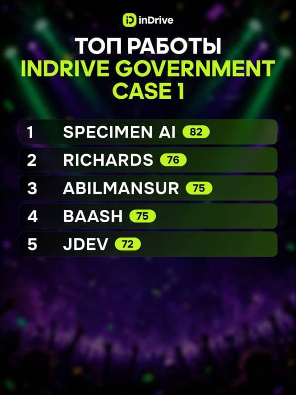 Organizer’s results for inDrive Government, case 1