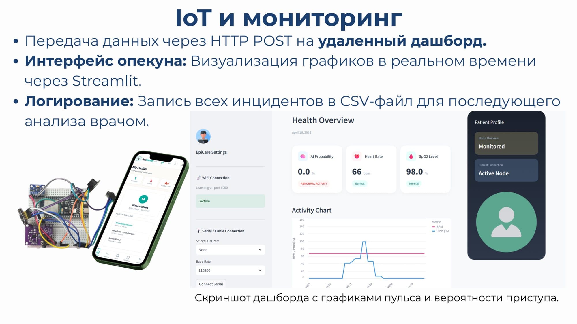 Remote monitoring dashboard