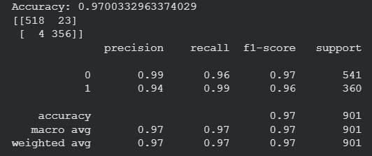 Classification report from the training run — 901 windows, accuracy 0.970