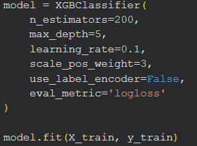 Code snippet: XGBClassifier with n_estimators=200, max_depth=5, learning_rate=0.1, scale_pos_weight=3, eval_metric="logloss", fitted on X_train, y_train.