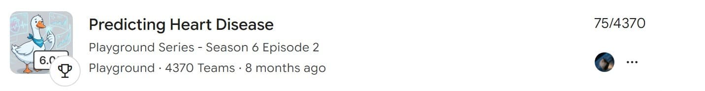 My Kaggle profile — best result, 75/4370 (captured 27 October 2026)