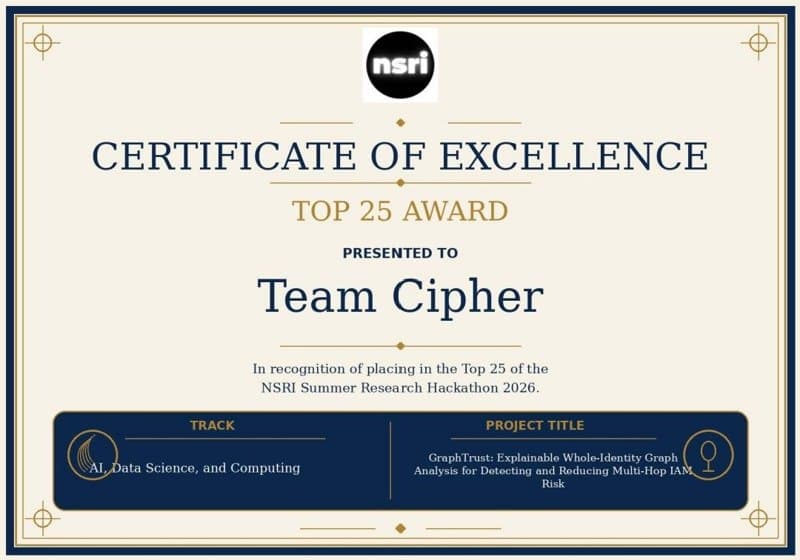 Certificate of Excellence — Top 25 Award, Team Cipher, 19 July 2026