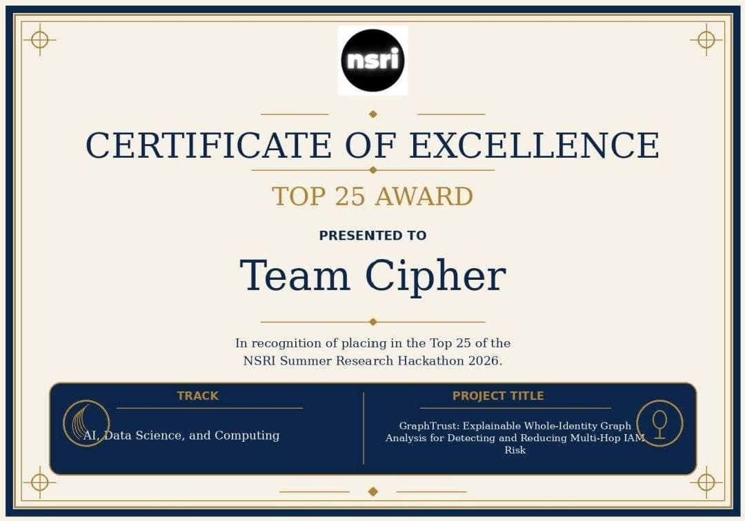Certificate of Excellence — Top 25 Award, Team Cipher, 19 July 2026